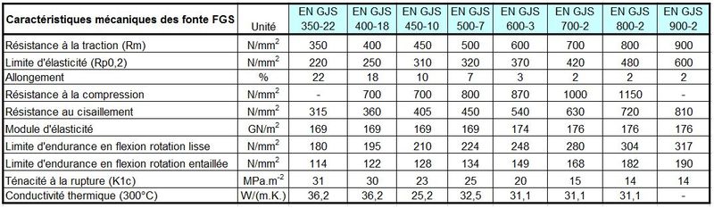 Reparer/Souder la fonte (+ l'agrafage & réparation de filetage par insert) Gs10