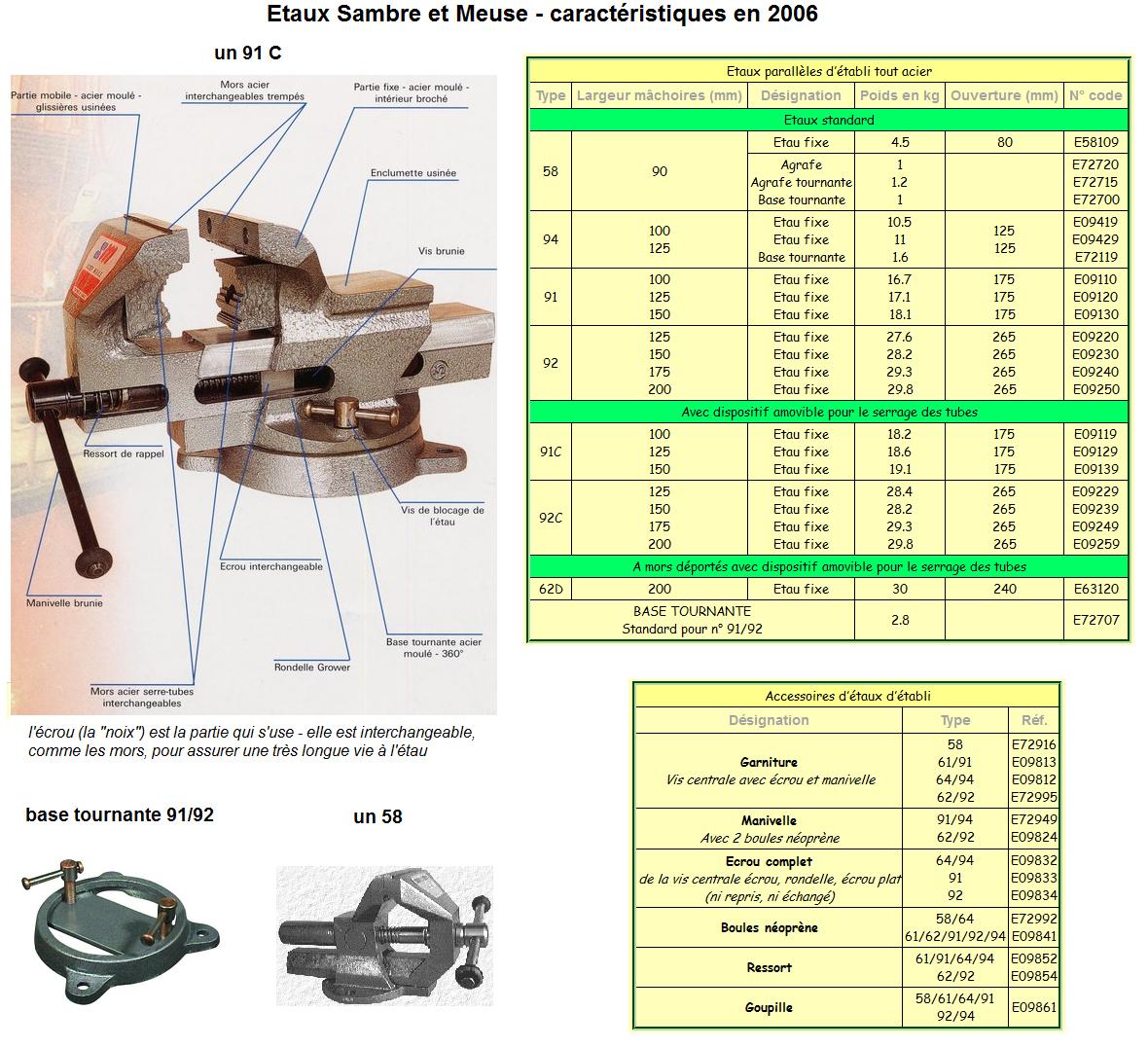 Etau fonte ou acier? - Page 2 Setm_p10