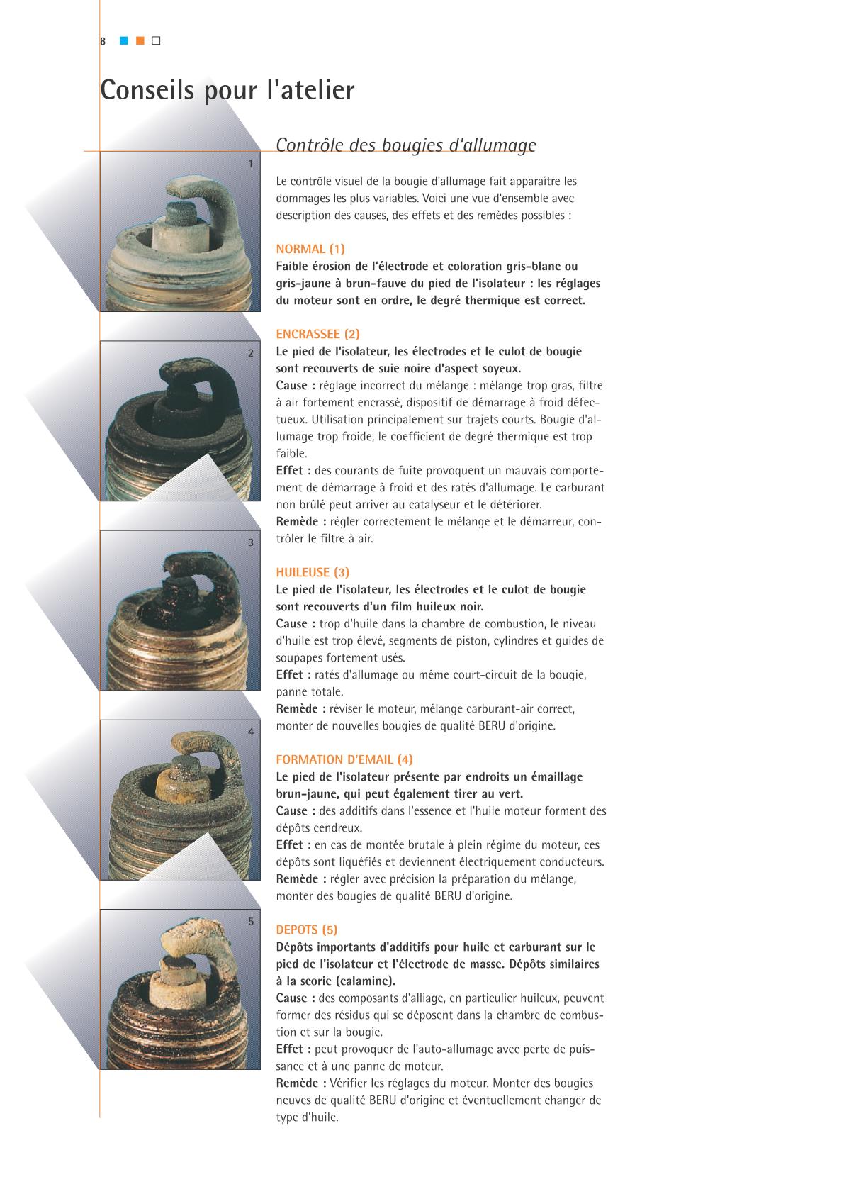 Bougies: tableau d'équivalence et documentation