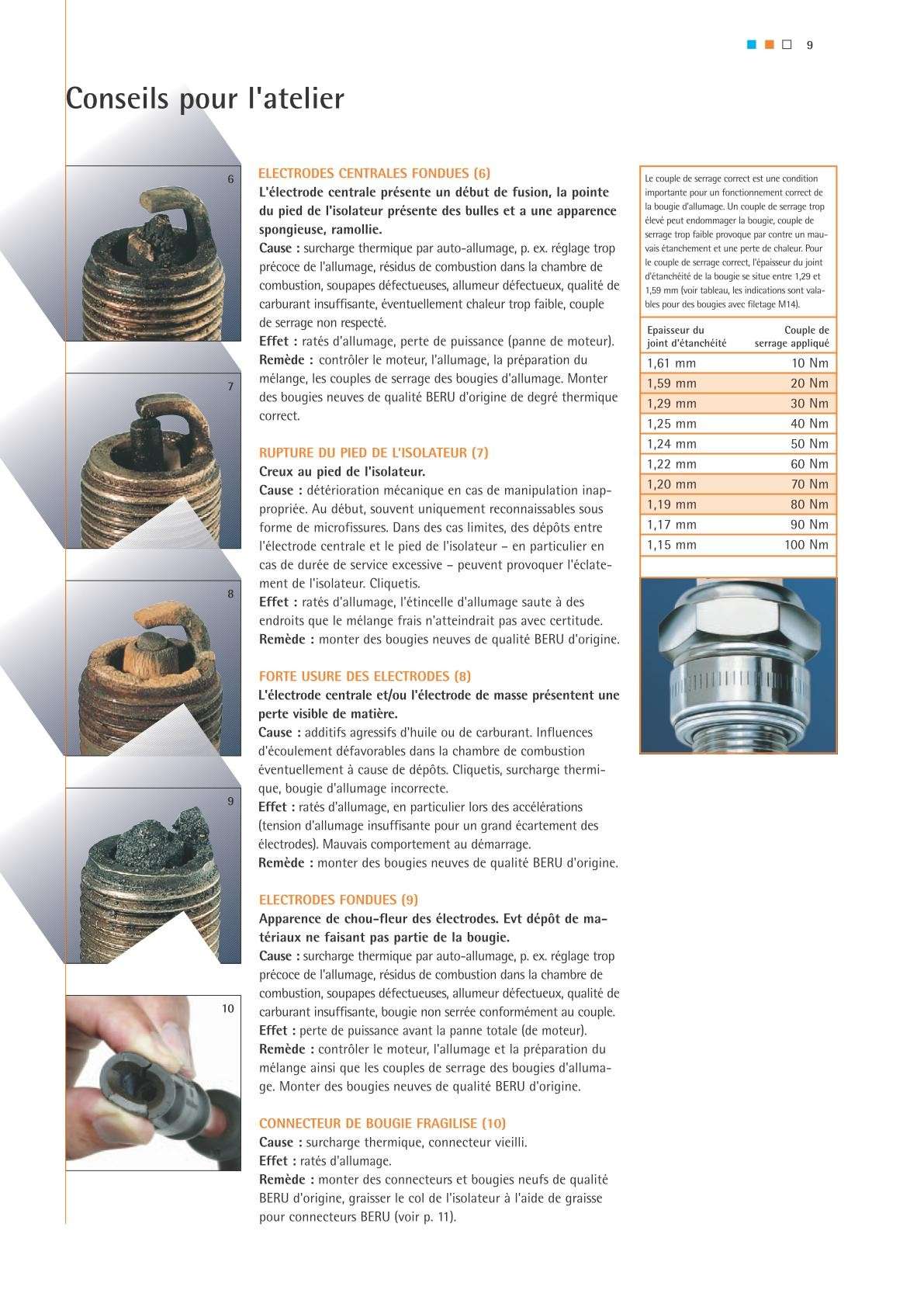 Bougies: tableau d'équivalence et documentation