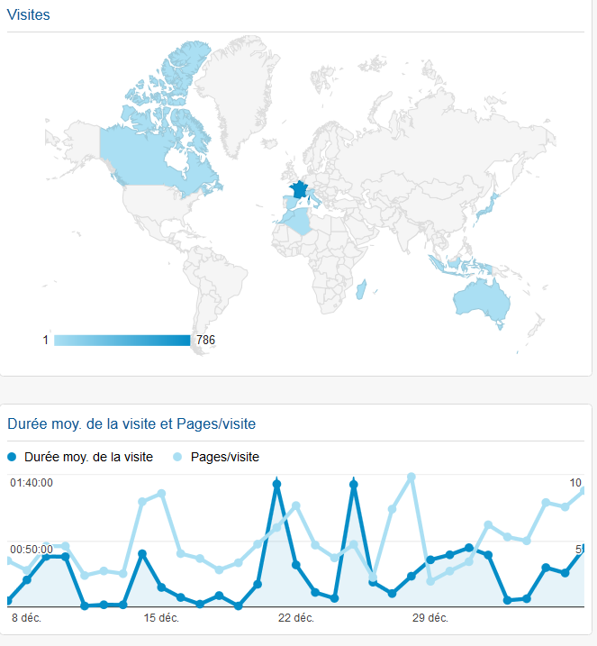 Bilan du forum 0411