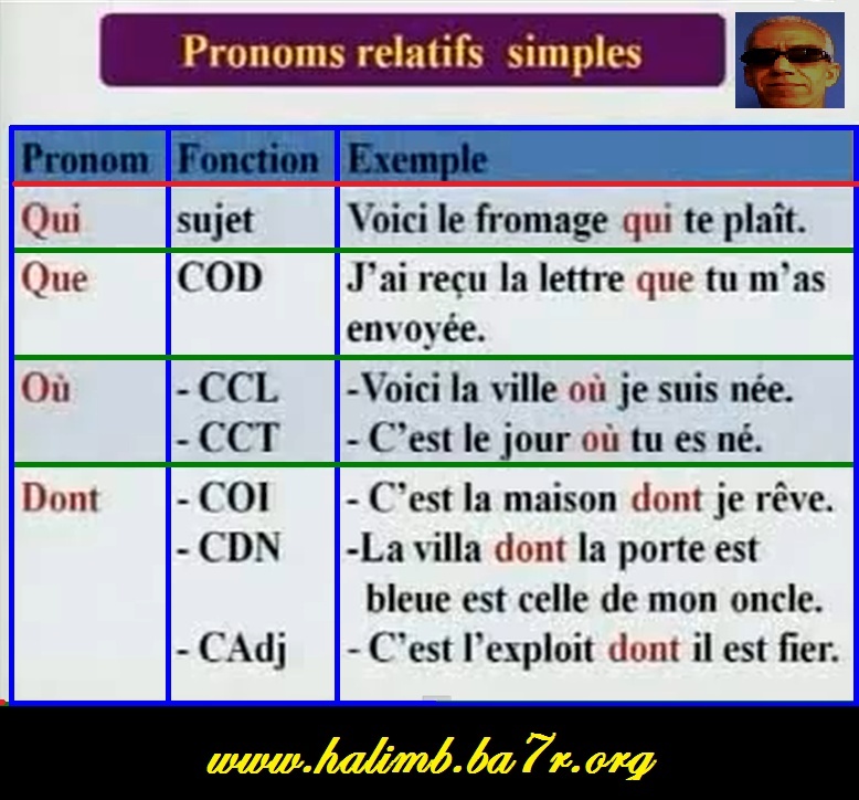 Grammaire : Les pronoms relatifs simples Image_10