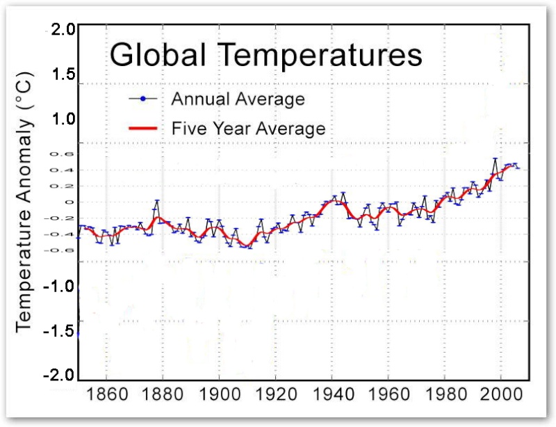 Climate Change - Page 10 Global12