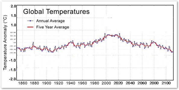 Climate Change - Page 10 Global13