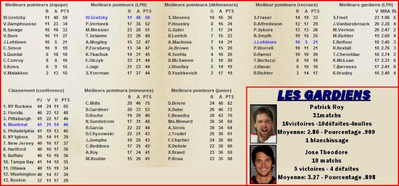 LE CANADIEN DE MONTRÉAL SANS RÉJEAN HOULE - 1995 Result11