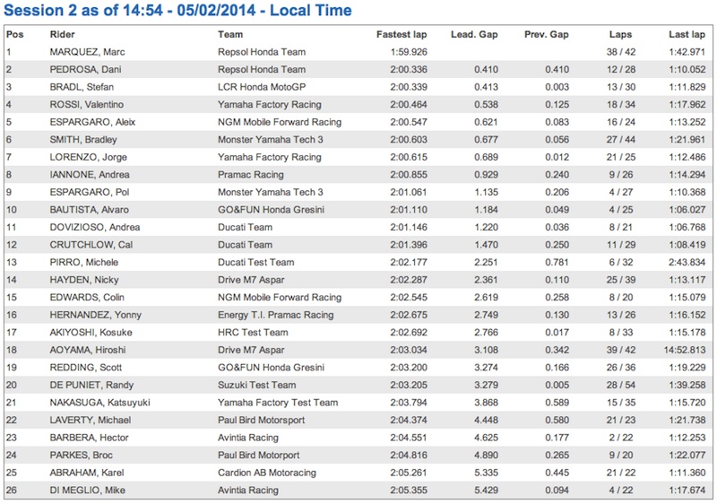 MotoGP -saison 2014- - Page 5 Result10