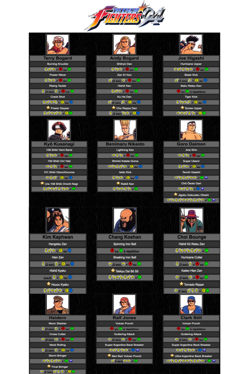 Centralisation des Moves Listes des Vs Fighting Neo Geo Move_l24