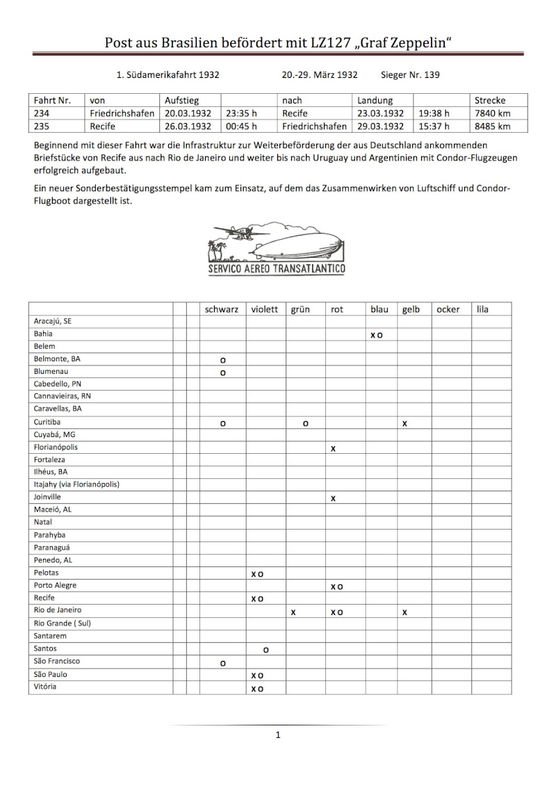 Südamerikafahrten LZ 127 1932 Post_a10