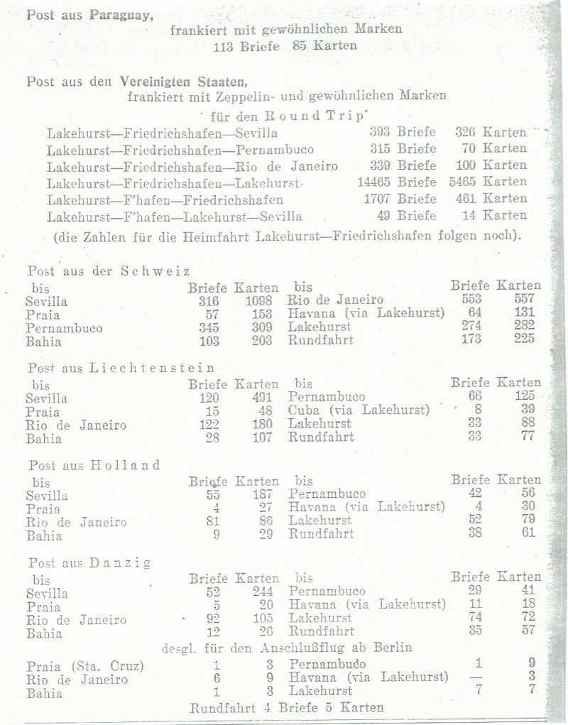 nach - Südamerikafahrt 1930, Post nach Rio de Janeiro Sieger10