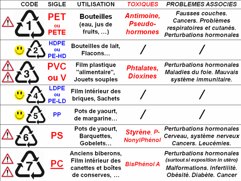 Résultat de recherche d'images pour "numéro plastique"