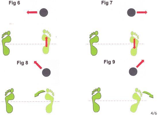 pieds - position des pieds au sol pour carabinier Numari18