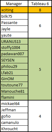 [Pronos] Saison 54 Journée 6 - Page 2 Rasult13