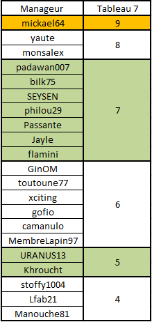 [Pronos] Saison 54 Journée 7 - Page 2 Rasult14