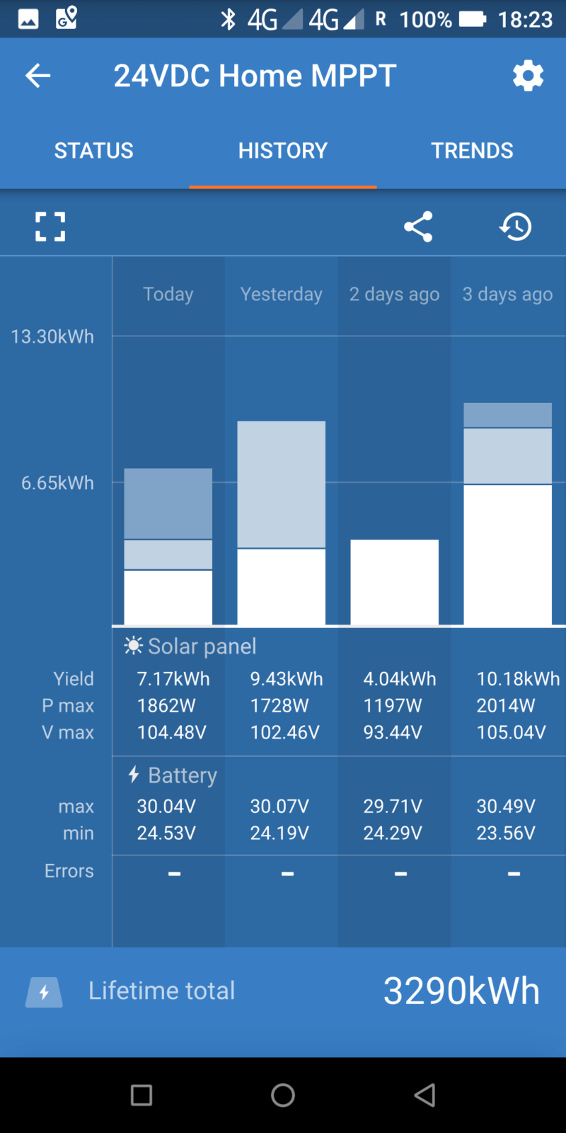 Passage en mode "Off-Grid" - Déconnecté du réseau électrique - Page 3 Screen15