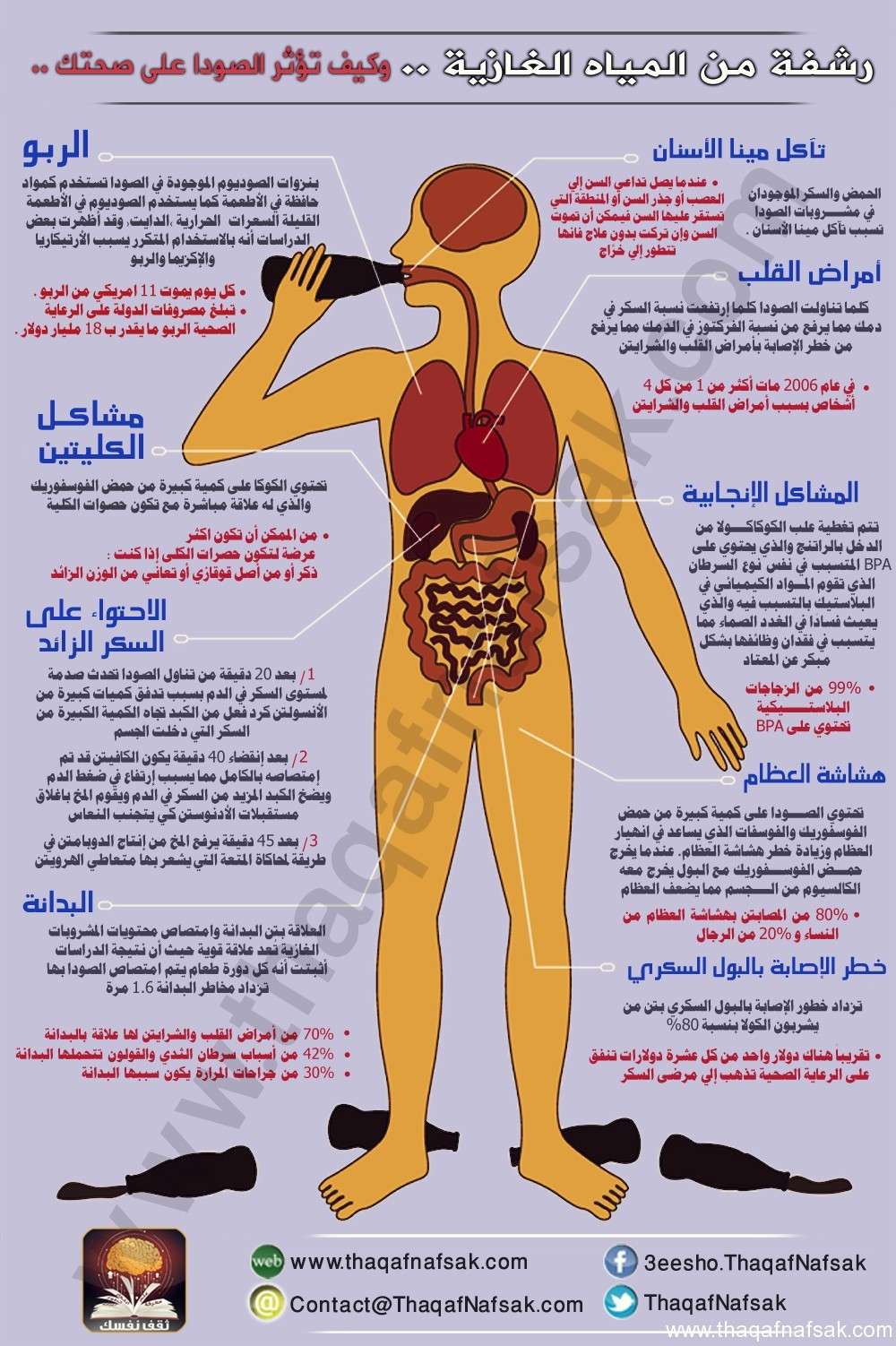 شاهد تأثير المياه الغازية على صحتك Coca_010