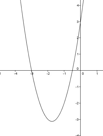 Comment trouver le signe d'une fonction du second degré? - Maths Sans_t25