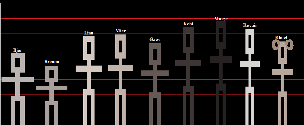 Weekly DnD Group  Height10