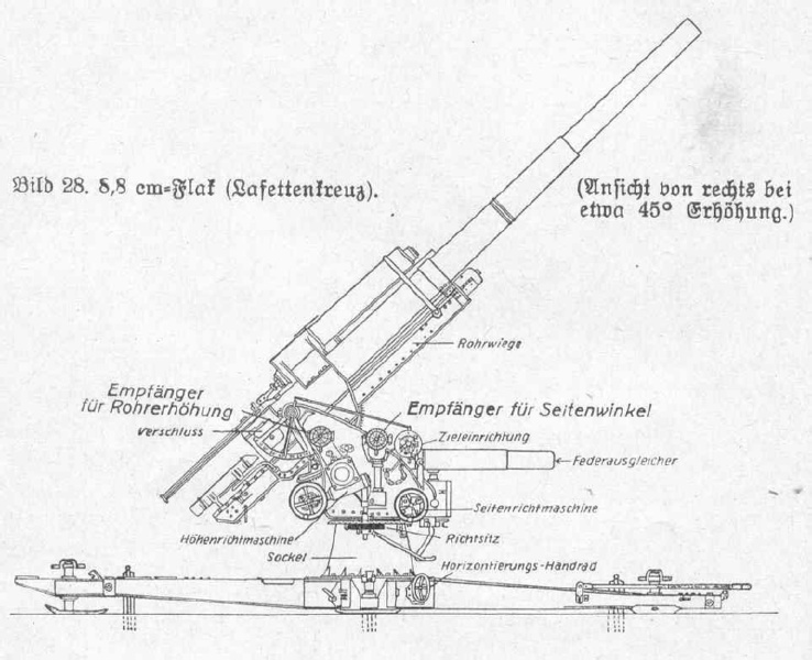 88 mm Flugzeugabwehrkanone (FlaK 18/36/37), terreur des alliés. Flak8810