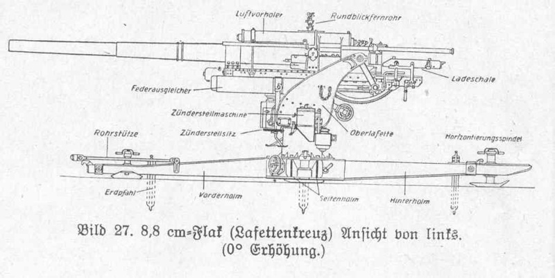 88 mm Flugzeugabwehrkanone (FlaK 18/36/37), terreur des alliés. Image110