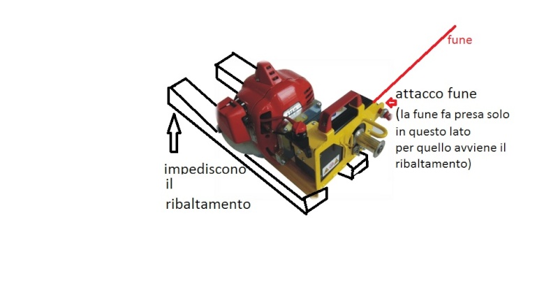 verricelli - TELEFERICHE E VERRICELLI PER ESBOSCO E TRASPORTO MATERIALE - Pagina 28 Modifi10