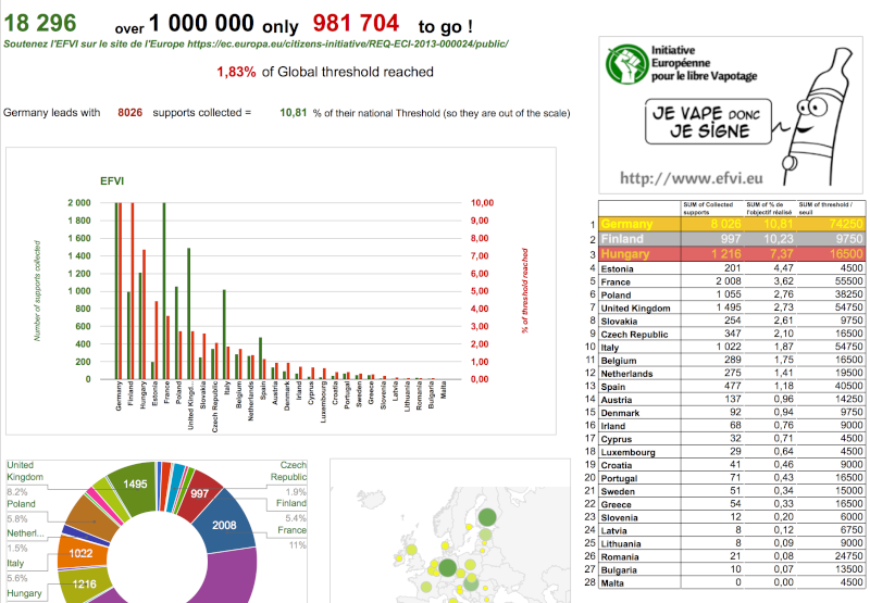 Signez l'Initiative Citoyenne Européenne  ! - EFVI : European Free Vaping Initiative  - Page 10 Captur41