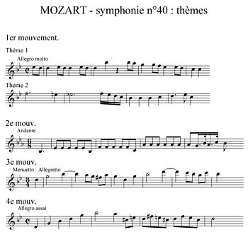25 juillet 1788: Wolfgang Amadeus Mozart 40e_th10
