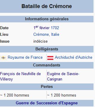 1er février 1702: Echec du prince Eugène à la bataille de Crémone Capre10