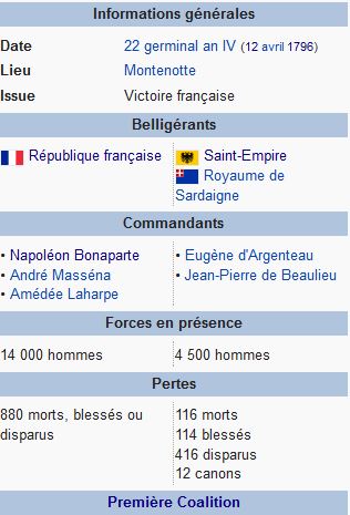 12 avril 1796: Bataille de Montenotte Captu922