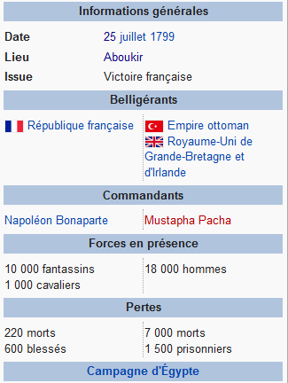 25 juillet 1799: victoire de Napoléon à Aboukir Capure14
