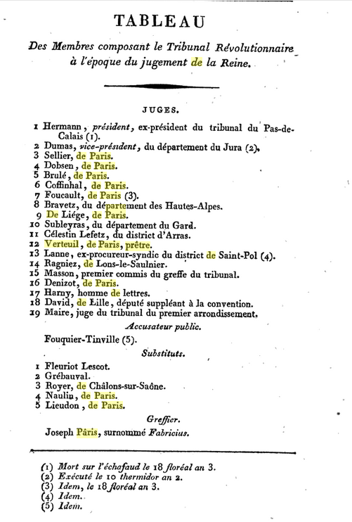 14 octobre 1793 (23 vendémiaire an II): Le procès de la Reine va durer deux jours Juges11