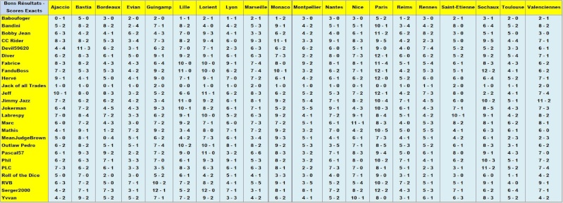 Classement Concours de Pronos L1 Saison 2013/2014 - Page 4 Br-se_13