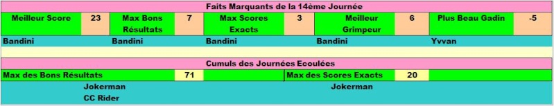 Classement Concours de Pronos L1 Saison 2013/2014 - Page 3 Faits_15