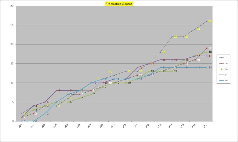 Classement Concours de Pronos L1 Saison 2013/2014 - Page 4 Graphi28