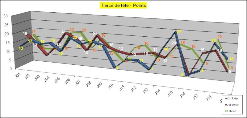 Le Point à la mi-championnat - CC Uber alles Graphi38