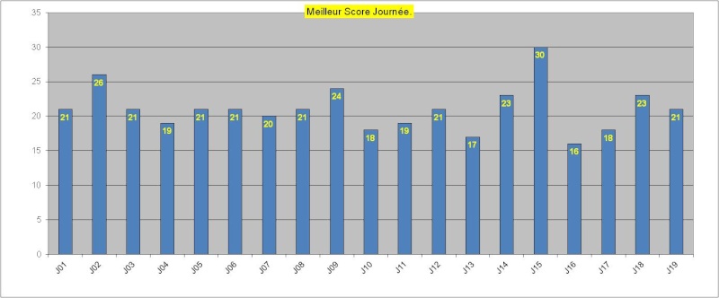 Le Point à la mi-championnat - CC Uber alles Graphi52