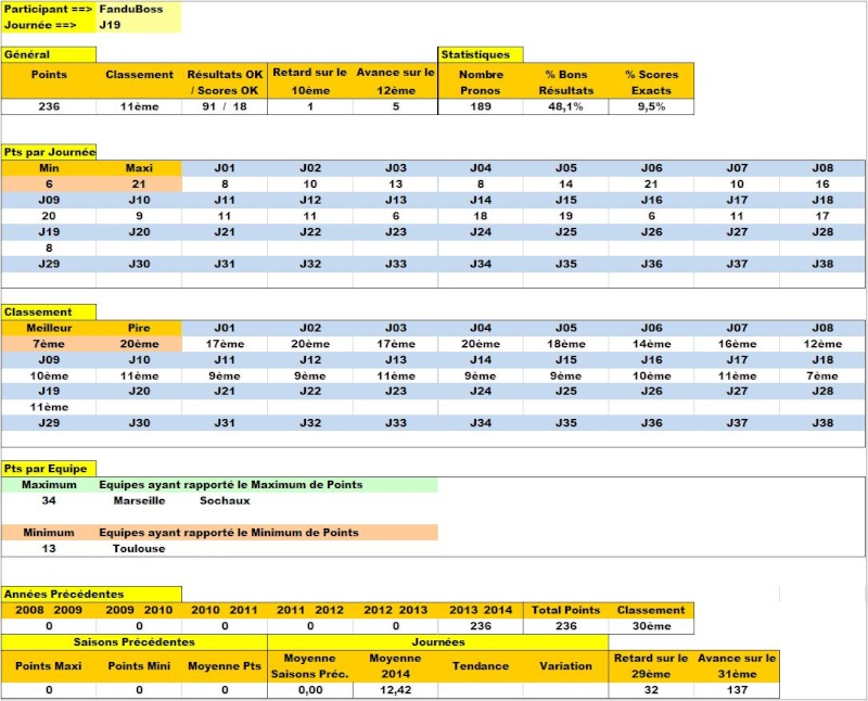 Le Point à la mi-championnat - CC Uber alles Infos_70