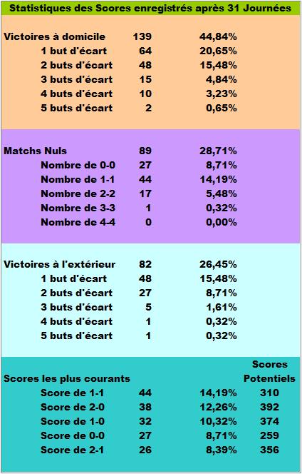 Classement Concours de Pronos L1 Saison 2013/2014 - Page 6 Statis22