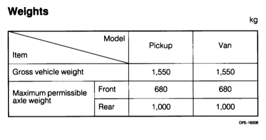 Finding 155/80 R12 all season tires, it's almost impossible... Weight10