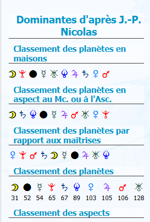 Dominantes Planétaires Montan16