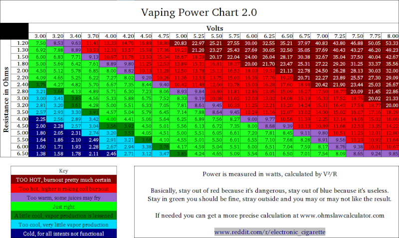 quel resistance en ohms ? Tablea14