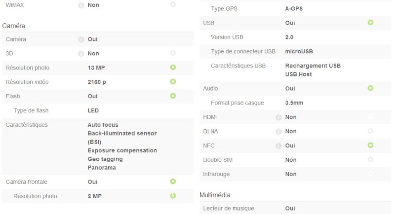 [INFO] Fiche technique du Acer Liquid S2 Captur35