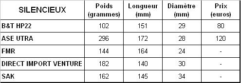 Petit réglage de la CZ 452 Luxe - Page 3 Tablea13