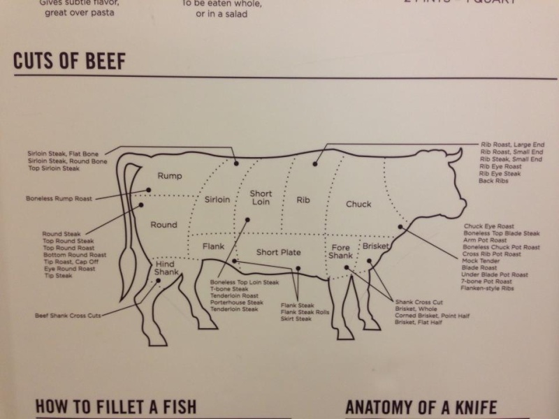 Cortes de carne imagen de la vaca 42645010