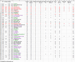 Return of the Top Defenses of the Top 5 Leagues 2013-2014 (stats) - Page 7 Th-def11