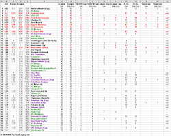 Return of the Top Defenses of the Top 5 Leagues 2013-2014 (stats) - Page 7 Th-def70