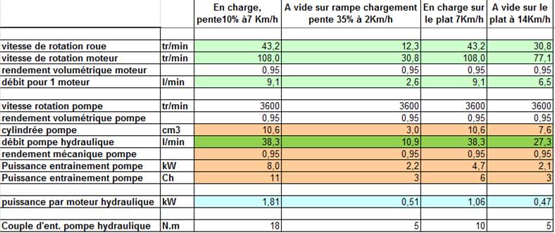 récit long et laborieux comme mon projet,microtracteur - Page 3 Calcul12