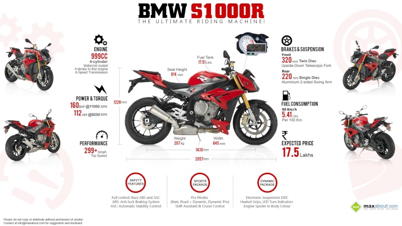 BMW S1000R NAKED - Page 16 Bmw-s111