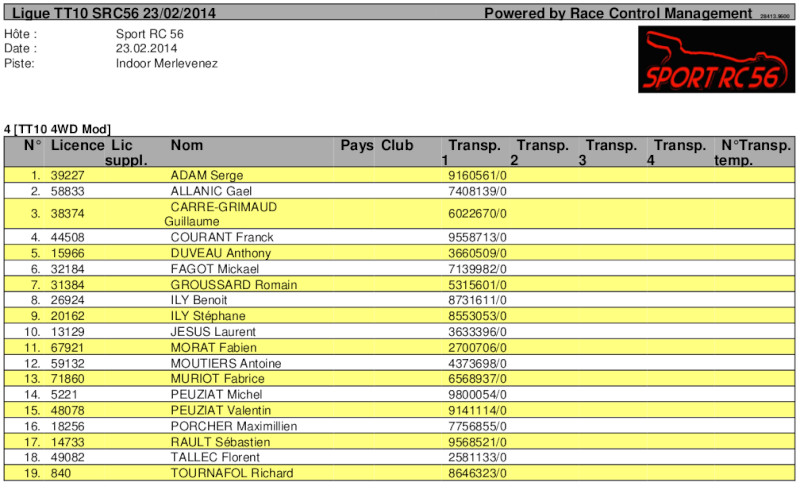 2014 - Ligue TT 1/10 le 23/02/2014 indoor carpet !!!! - Page 2 4wd10