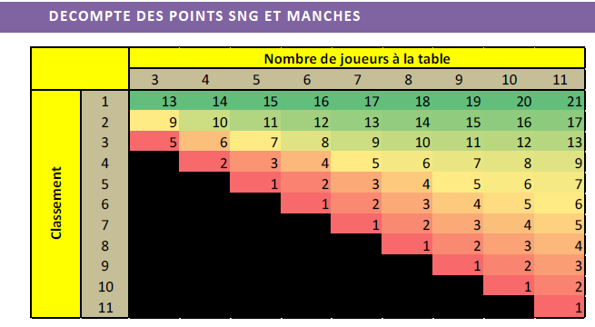 Présentation et règles du Mini Championnat Dacomp10