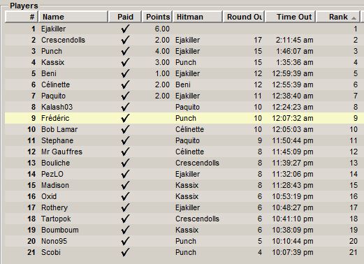 Etape 11 : Vendredi 29 Novembre - Résultats Tourno15